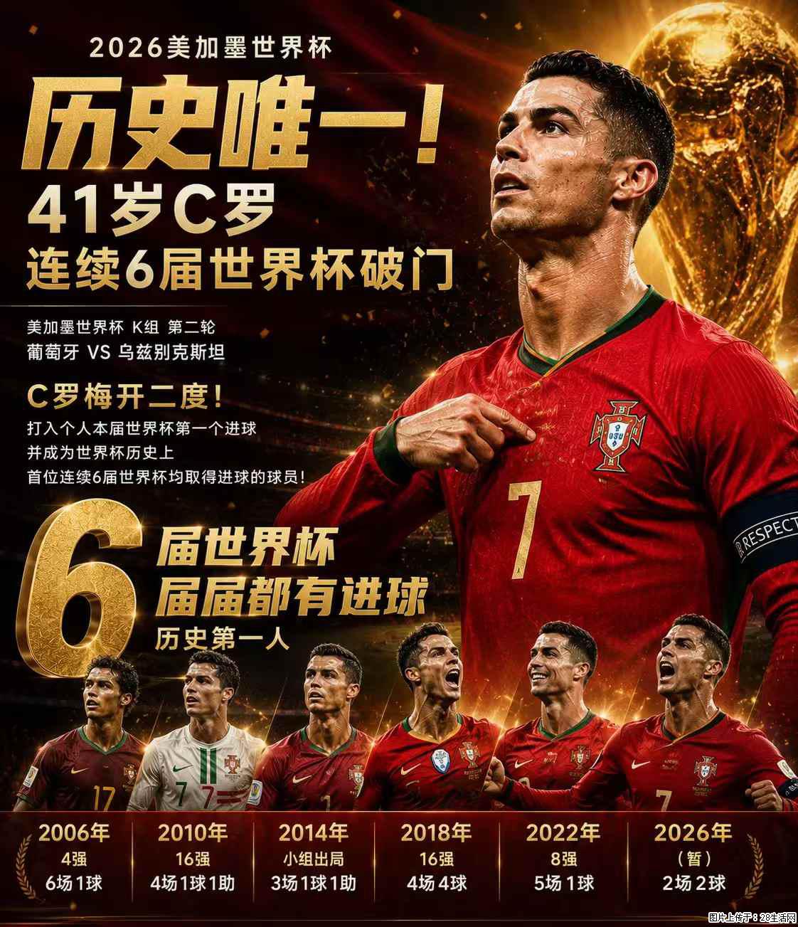 2026美加墨世界杯 历史唯一!41岁C罗 连续6届世界杯破门 - 运动休闲 - 娄底生活社区 - 娄底28生活网 ld.28life.com