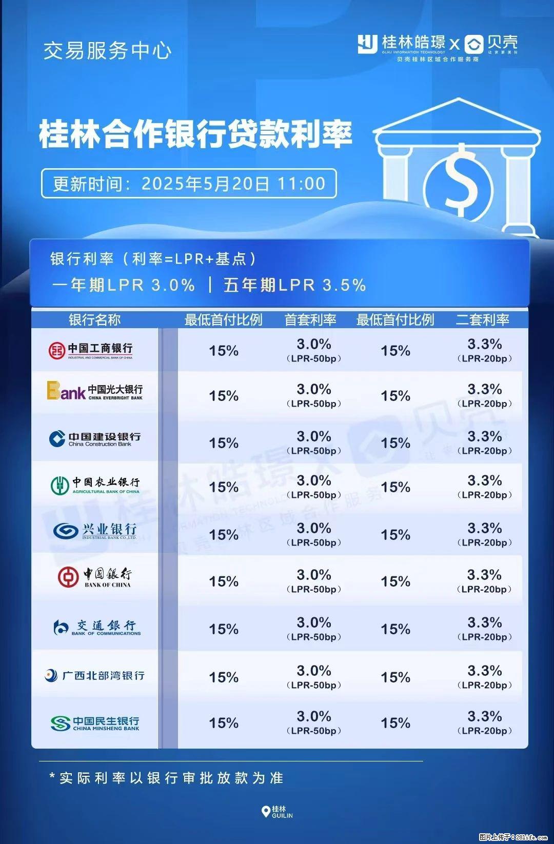 重磅！降息！桂林房贷利率3.0% - 娄底生活资讯 - 娄底28生活网 ld.28life.com